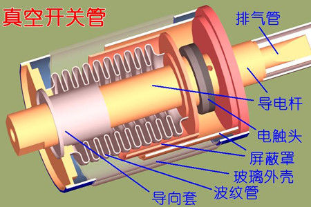 真空開(kāi)關(guān)管的真空度如何檢測(cè)？五種檢測(cè)方法！